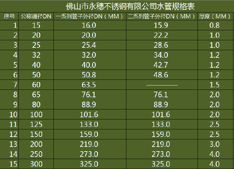 水蜜桃在线网站薄壁蜜桃AV成人永久免费水管规格表.png